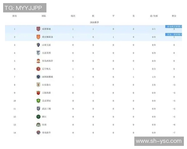 河北华夏迎战上海绿地争夺中超积分榜重要位置的激烈对决